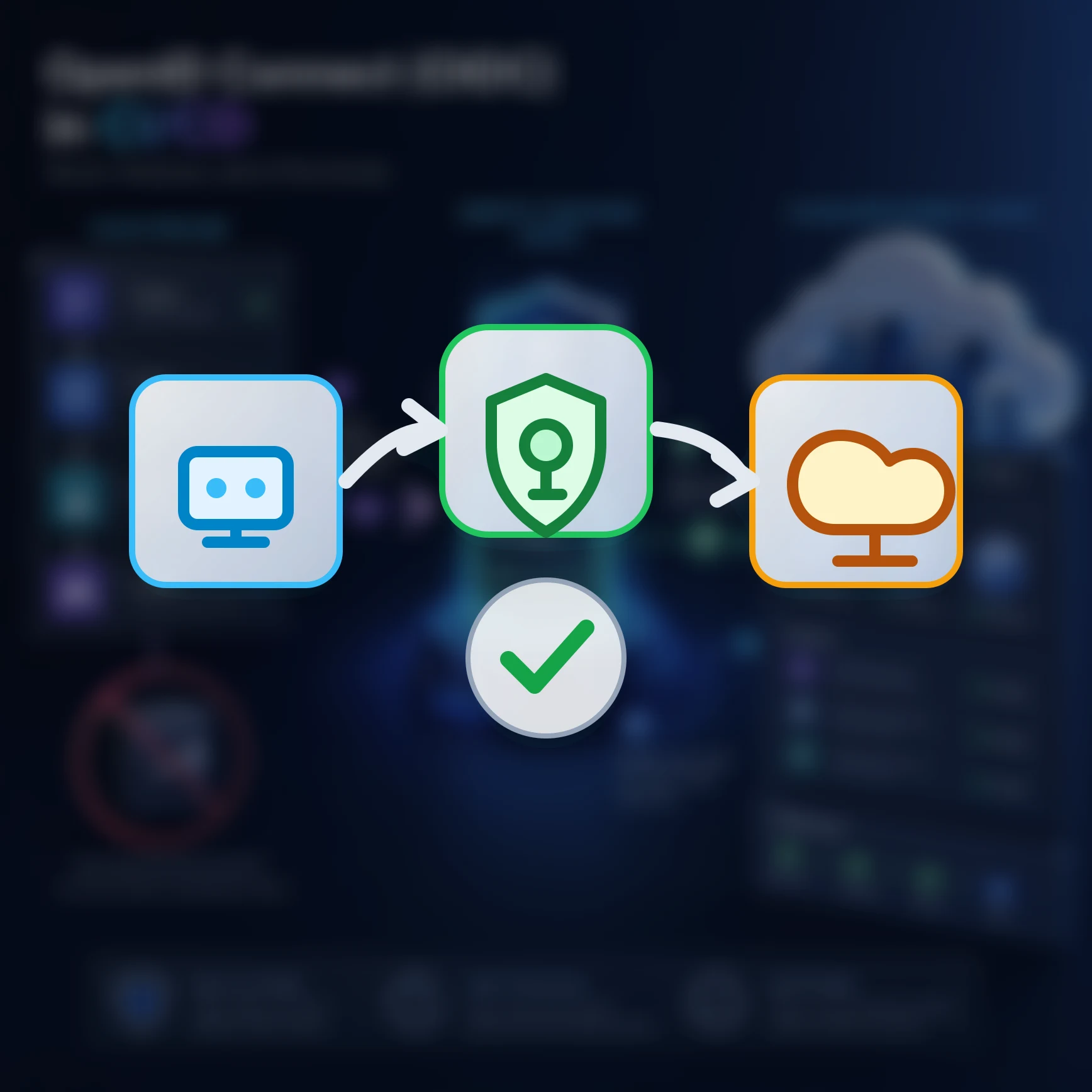 Схема OIDC для CI/CD: pipeline отримує короткоживучий токен від identity provider і входить у cloud без постійного ключа